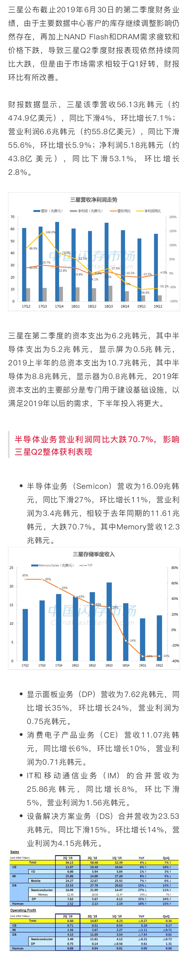 三星：Q2利潤(rùn)同比下滑53.1%，100層以上V-NAND即將量產(chǎn)，將再度影響市場(chǎng)