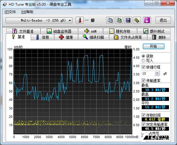 小尺寸大容量  三星全新256G閃存卡首測(cè) 